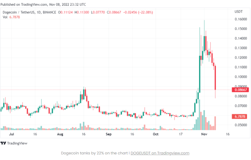 Người đồng sáng lập Dogecoin dự đoán Bitcoin sẽ đạt 100.000 đô la