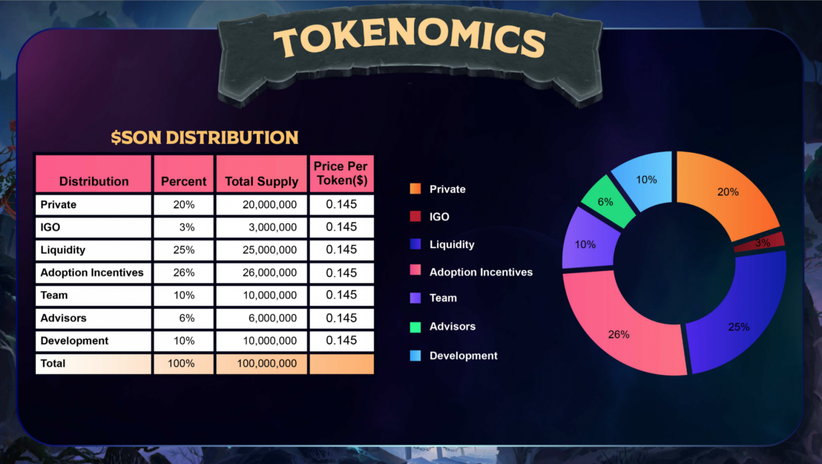 Tìm hiểu về Tokenomics là gì, vì sao lại quan trọng trong Crypto