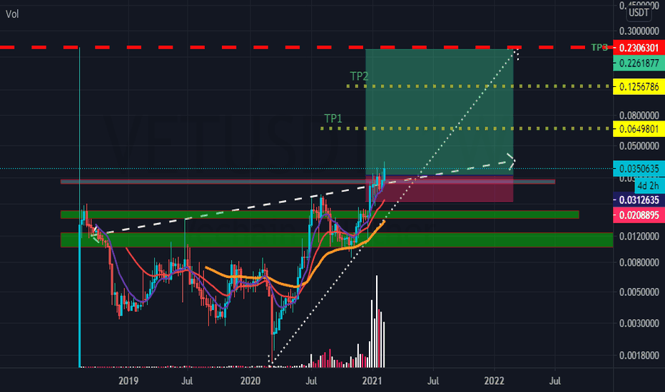 Cách trade coin hiệu quả mà người mới cần biết