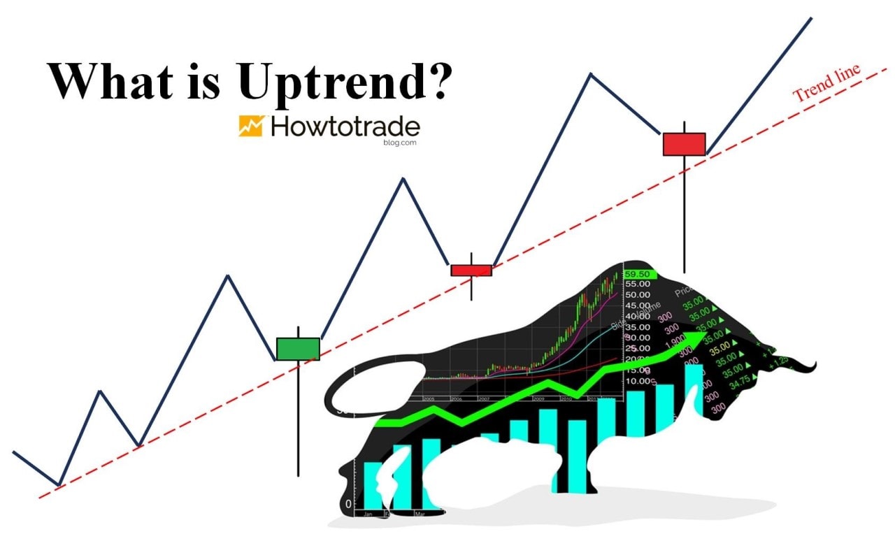 Tìm hiểu về đường trendline là gì