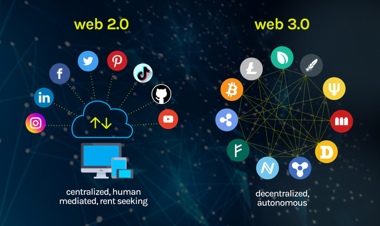 Dự án Web 3 nào tiềm năng nhất trong tương lai