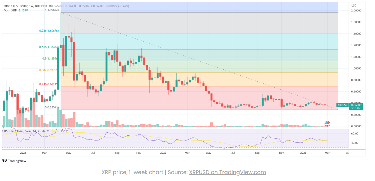 XRP dự đoán giá 1$ theo luật sư dự đoán
