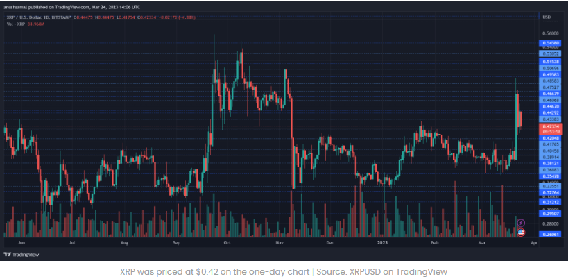 XRP có thể nhắm mục tiêu 0,5 đô la nếu nó tiếp tục giao dịch trên mức này