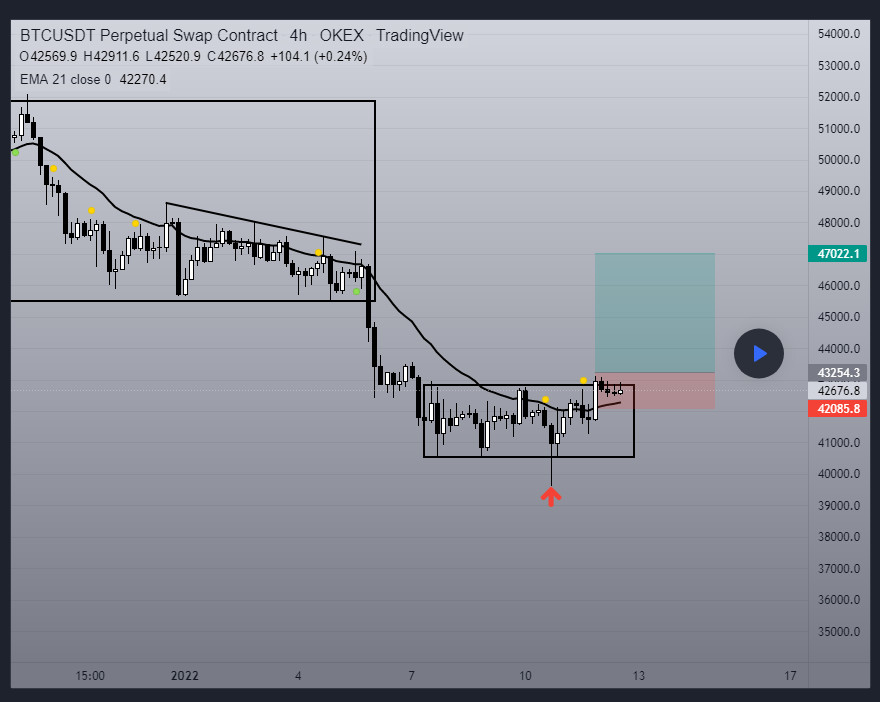 Hôm nay trade coin gì? - 12/1: Buy nhử mồi