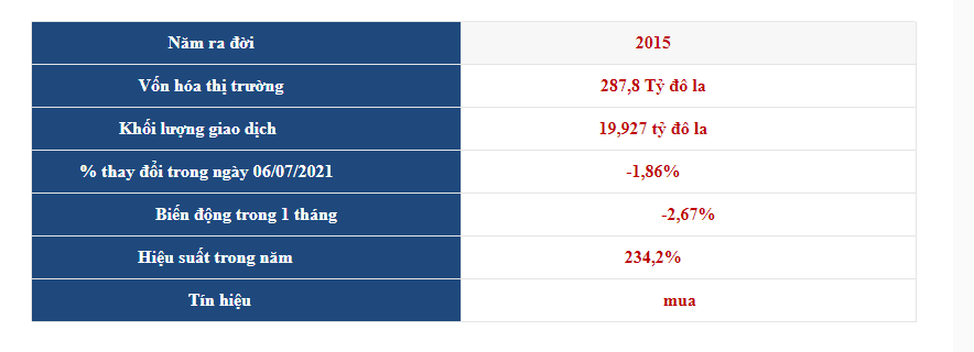 3 đồng coin đáng đầu tư nhất năm 2022