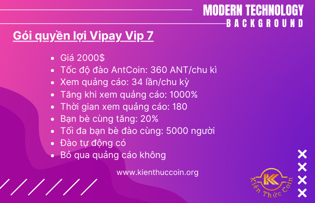 Giới thiệu AntCoin - Tiền điện tử sở hữu miễn phí trên Vipay