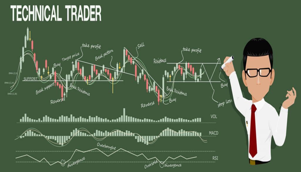 Những lỗi phân tích kỹ thuật hay gặp