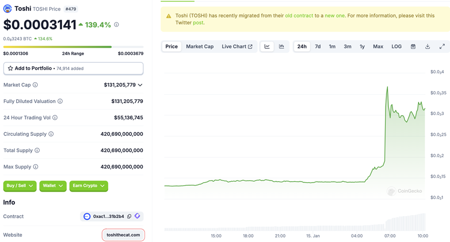 Sự bùng nổ của Toshi: Memecoin trên Base tăng vọt gần 140% trong thời gian ngắn