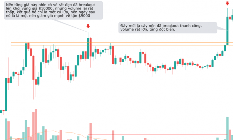 Ưu và nhược điểm của phân tích kỹ thuật trong trade coin