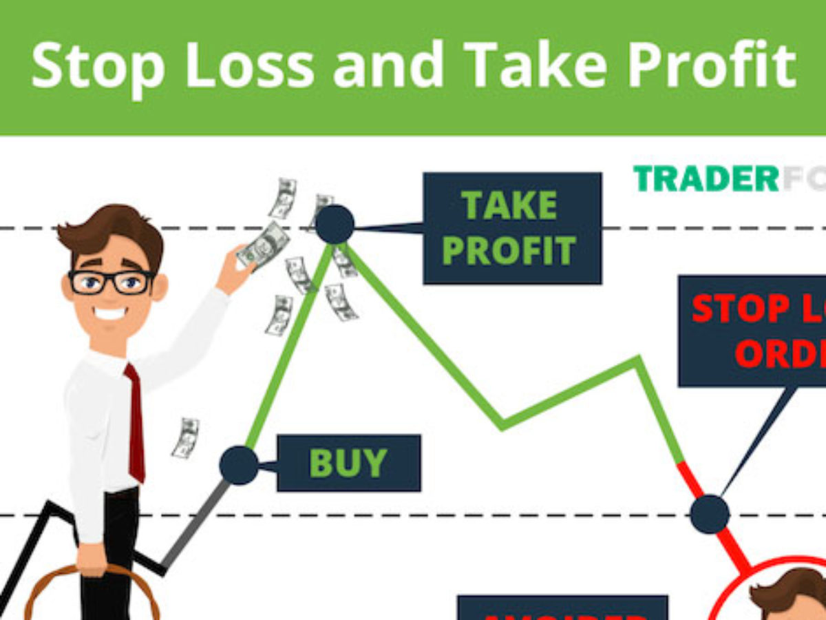 Stoploss là gì? Hướng dẫn cơ bản về stoploss trong trading